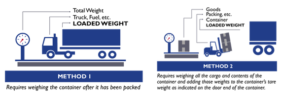 Weigh Methods SOLAS Container Weight Requirements – Effective July 1, 2016